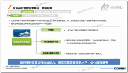 票務(wù)服務(wù)新觀察 中國TMC行業(yè)如何精準洞察下游用戶需求